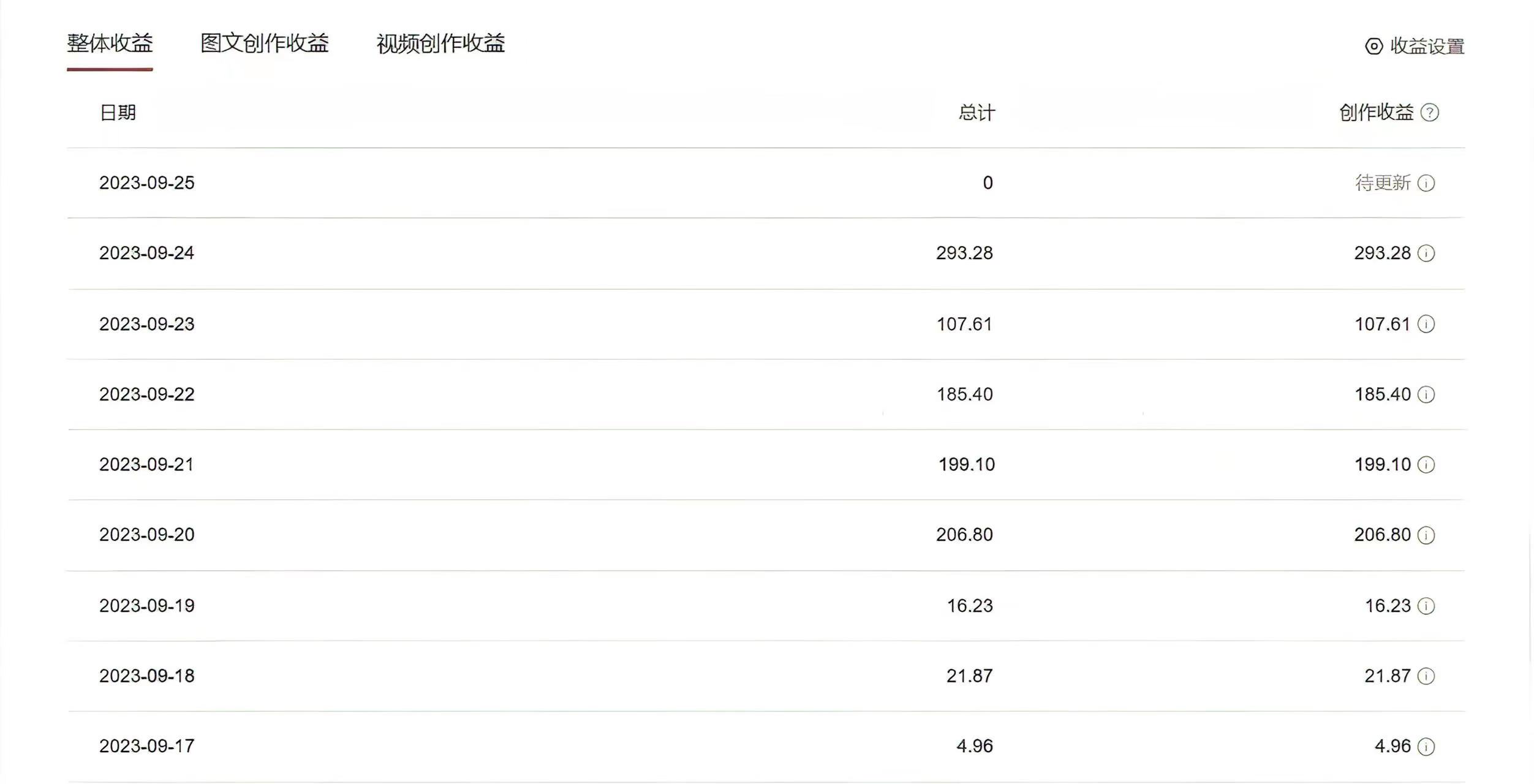 （7449期）中视频蓝海冷门赛道，韩国视频奇闻解说，起号迅速，日入300＋