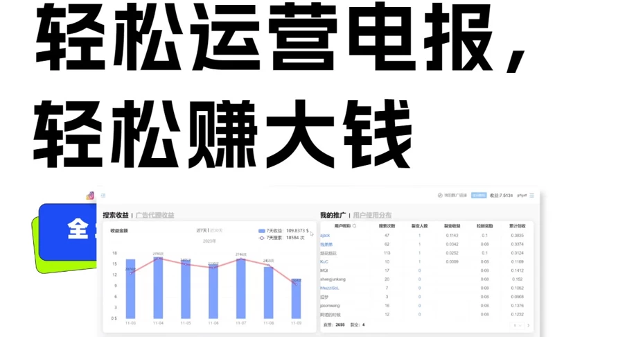 独家技巧！电报运营新风口，免费发送器+会员技巧，赚钱就是这么简单！