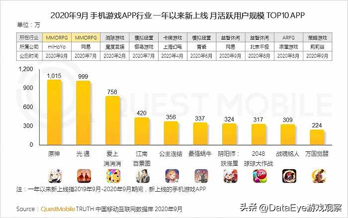 活久见！原神与微信游戏梦幻联动，推独立活动？