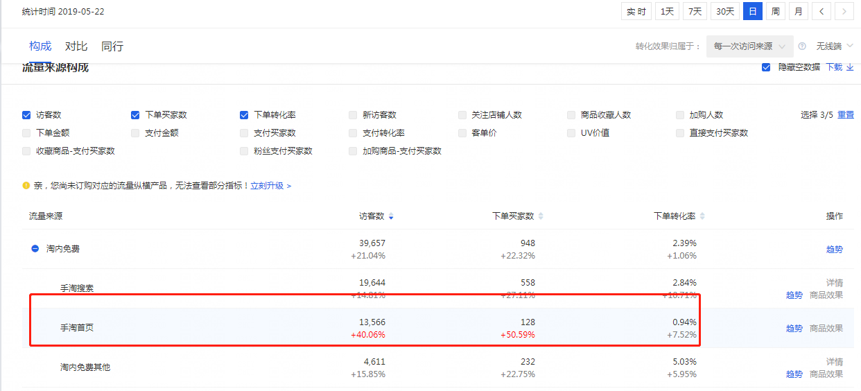 淘宝店铺四大迅速提升手淘首页流量玩法，单日流量破1W+实操流程