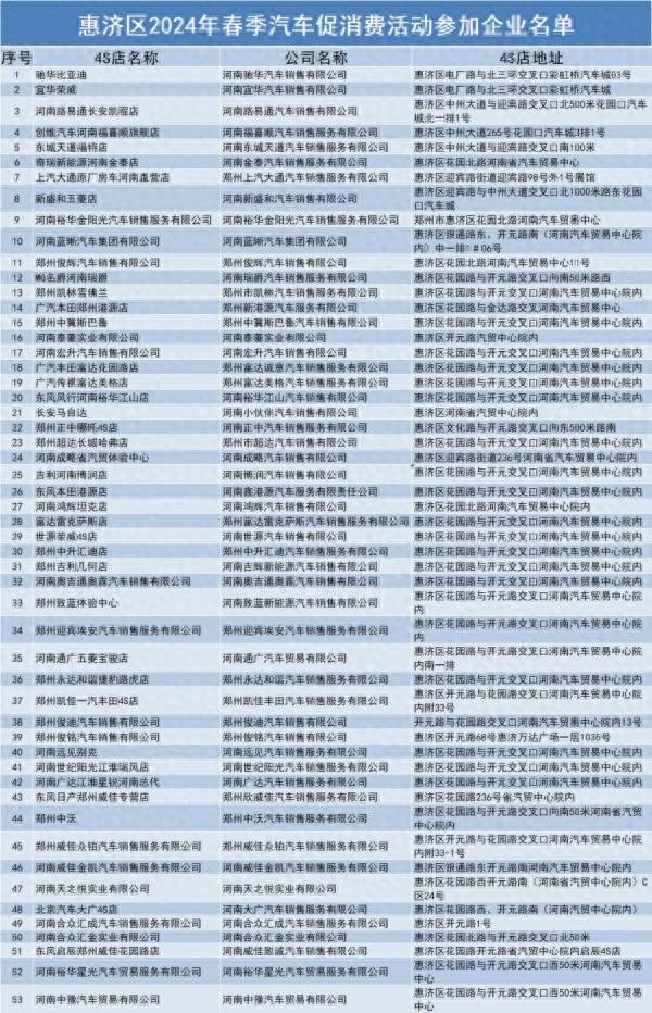2024郑州惠济区购车现金红包活动车企名单