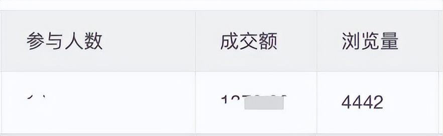 第一次用微购会做活动，这个经销商500元红包收获4000浏览量原创